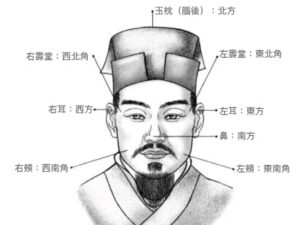 貴相